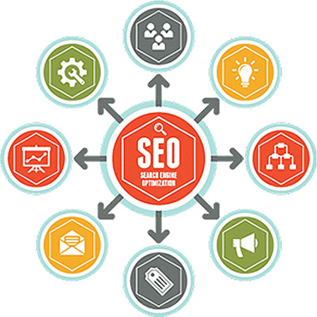 品牌網(wǎng)站建設強大SEO支持